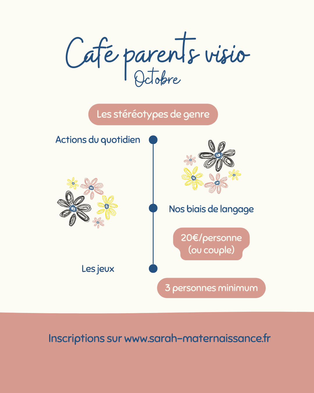 Café des parents – Octobre : stéréotypes de genre Affiche du Café des parents d’octobre sur les stéréotypes de genre – programme et rencontre EVARS pour parents