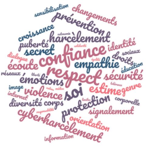 Thèmes EVARS et protection de l’enfance – Sarah Maternaissance Mots-clés sur l’éducation à la vie affective, relationnelle et sexuelle, protection de l’enfance et prévention des violences sexuelles